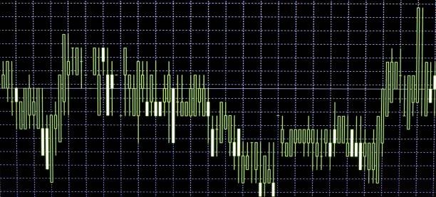 XAUUSD Analysis